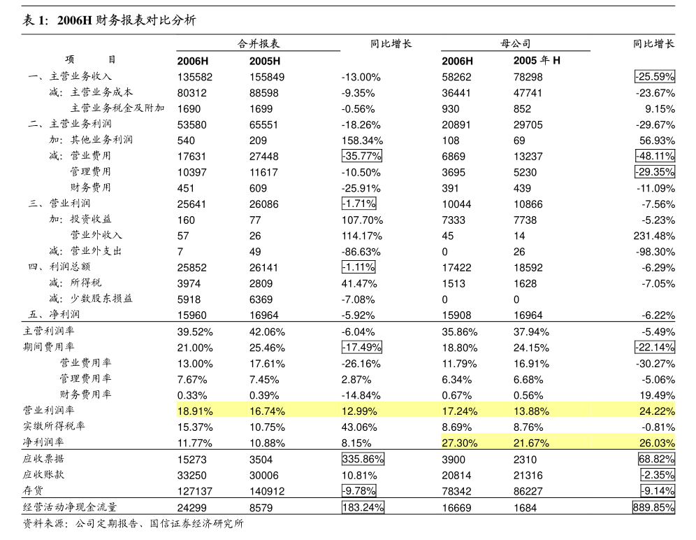 廣發證券對山東路橋調整2024年度日常關聯交易預計的獨立核查意見分析