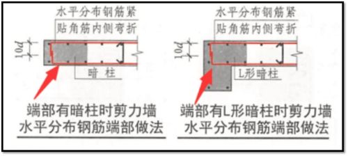 建筑工地如何合理節省鋼筋與產品銷售策略